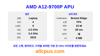 AMD A12-9700P APU CPU 사양과 벤치마크