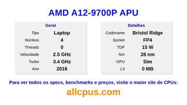 AMD A12-9700P APU Especificações e benchmarks da CPU