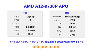 AMD A12-9730P APU CPUの仕様とベンチマーク