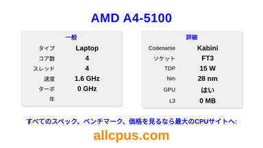 AMD A4-5100 CPUの仕様とベンチマーク