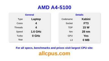 AMD A4-5100 CPU Specifications and Benchmark