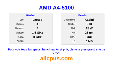 AMD A4-5100 Spécifications et benchmarks du CPU