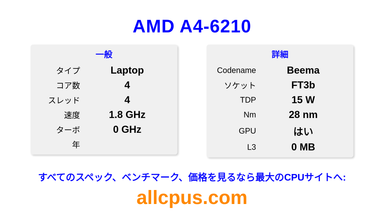 AMD A4-6210 CPUの仕様とベンチマーク