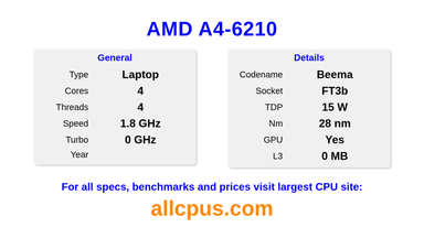 AMD A4-6210 CPU Specifications and Benchmark