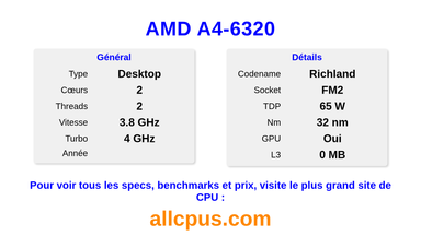 AMD A4-6320 Spécifications et benchmarks du CPU