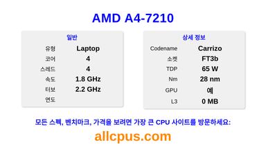 AMD A4-7210 CPU 사양과 벤치마크