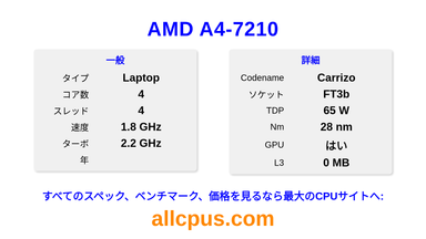 AMD A4-7210 CPUの仕様とベンチマーク