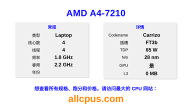 AMD A4-7210 CPU 规格和跑分