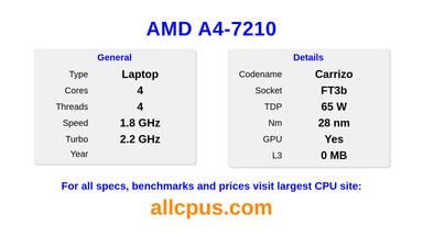 AMD A4-7210 CPU Specifications and Benchmark