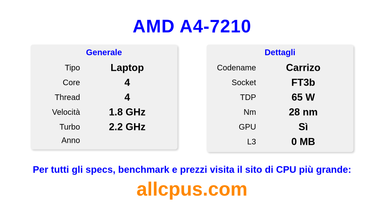 AMD A4-7210 Specifiche e benchmark della CPU