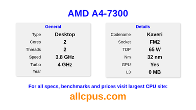 AMD A4-7300 CPU Specifications and Benchmark
