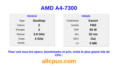 AMD A4-7300 Spécifications et benchmarks du CPU