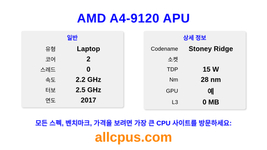 AMD A4-9120 APU CPU 사양과 벤치마크