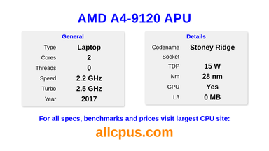AMD A4-9120 APU CPU Specifications and Benchmark