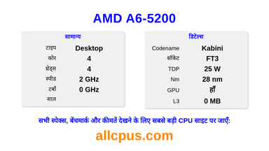 AMD A6-5200 CPU की स्पेसिफिकेशन और बेंचमार्क