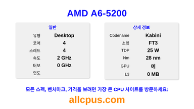 AMD A6-5200 CPU 사양과 벤치마크