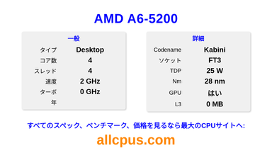 AMD A6-5200 CPUの仕様とベンチマーク