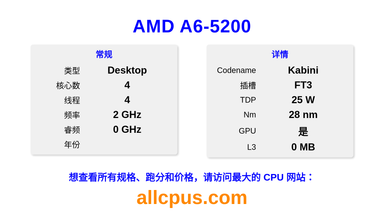 AMD A6-5200 CPU 规格和跑分