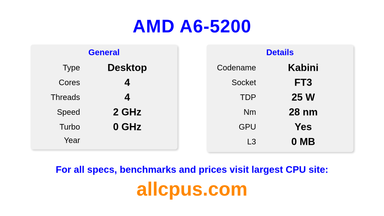 AMD A6-5200 CPU Specifications and Benchmark