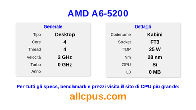 AMD A6-5200 Specifiche e benchmark della CPU