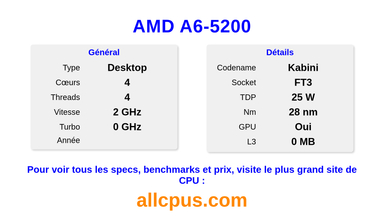 AMD A6-5200 Spécifications et benchmarks du CPU