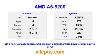 AMD A6-5200 Характеристики и бенчмарки CPU