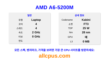 AMD A6-5200M CPU 사양과 벤치마크
