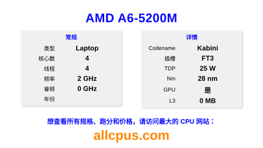 AMD A6-5200M CPU 规格和跑分