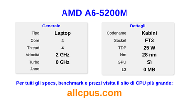 AMD A6-5200M Specifiche e benchmark della CPU