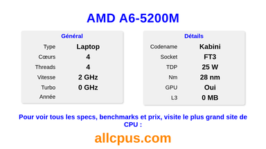 AMD A6-5200M Spécifications et benchmarks du CPU
