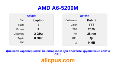 AMD A6-5200M Характеристики и бенчмарки CPU