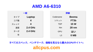AMD A6-6310 CPUの仕様とベンチマーク