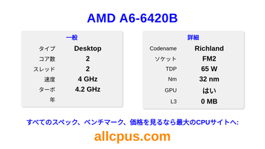 AMD A6-6420B CPUの仕様とベンチマーク