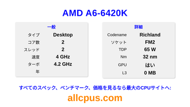 AMD A6-6420K CPUの仕様とベンチマーク