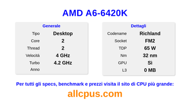 AMD A6-6420K Specifiche e benchmark della CPU
