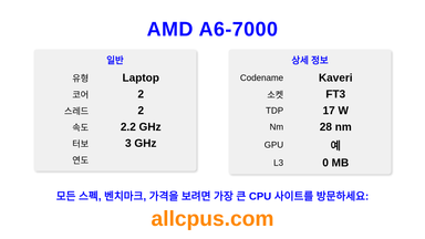 AMD A6-7000 CPU 사양과 벤치마크
