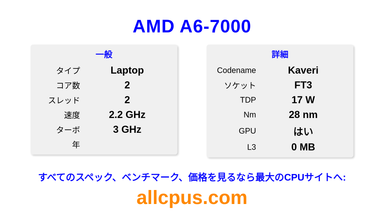 AMD A6-7000 CPUの仕様とベンチマーク