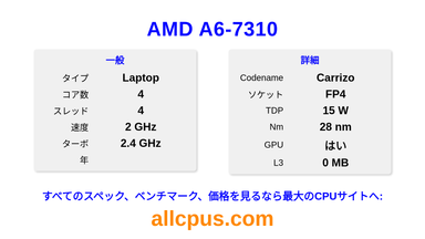 AMD A6-7310 CPUの仕様とベンチマーク