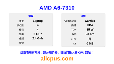 AMD A6-7310 CPU 规格和跑分