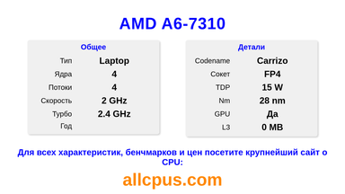 AMD A6-7310 Характеристики и бенчмарки CPU