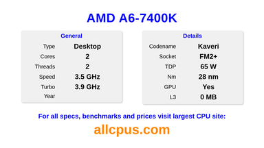 AMD A6-7400K CPU Specifications and Benchmark