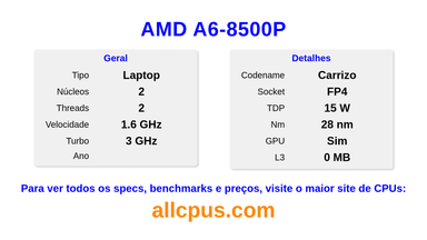 AMD A6-8500P Especificações e benchmarks da CPU