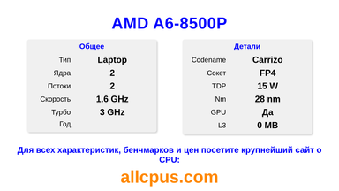 AMD A6-8500P Характеристики и бенчмарки CPU
