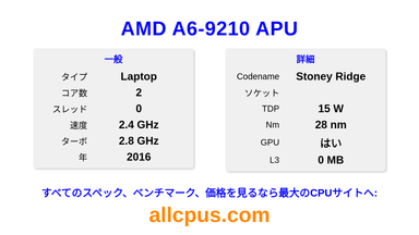 AMD A6-9210 APU CPUの仕様とベンチマーク
