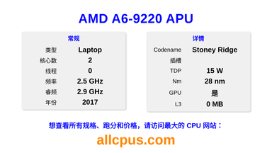 AMD A6-9220 APU CPU 规格和跑分