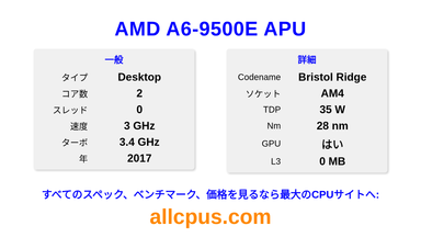 AMD A6-9500E APU CPUの仕様とベンチマーク