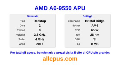 AMD A6-9550 APU Specifiche e benchmark della CPU