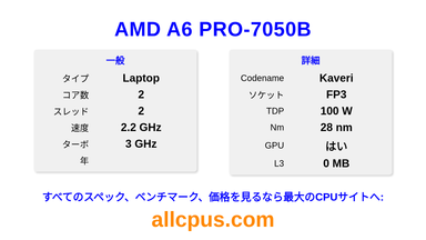 AMD A6 PRO-7050B CPUの仕様とベンチマーク