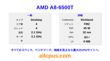 AMD A8-6500T CPUの仕様とベンチマーク