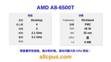 AMD A8-6500T CPU 规格和跑分
